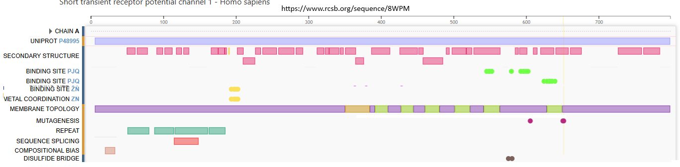 TRPC1 and PEMF